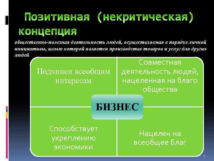  общественно-полезная деятельность людей, осуществляемая в порядке личной инициативы, целью которой является производство товаров