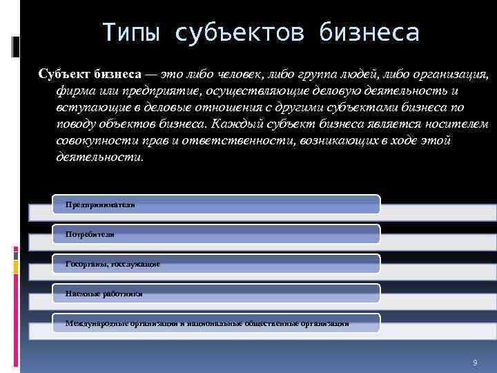 Типы субъектов бизнеса Субъект бизнеса — это либо человек, либо группа людей, либо организация,