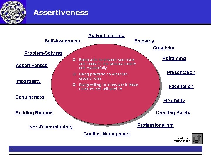  Assertiveness Active Listening Self-Awareness Empathy Creativity Problem-Solving Assertiveness Impartiality q Being prepared to