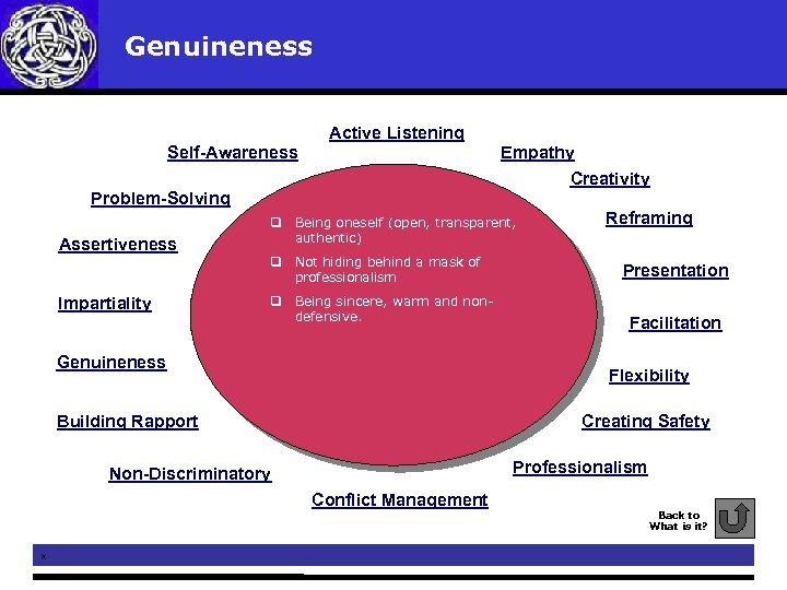  Genuineness Active Listening Self-Awareness Empathy Creativity Problem-Solving Assertiveness Impartiality q Being oneself (open,