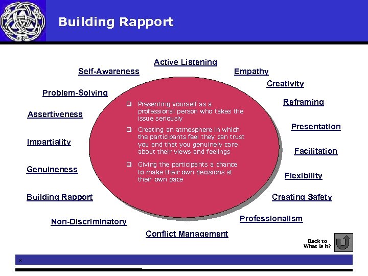  Building Rapport Active Listening Self-Awareness Empathy Creativity Problem-Solving Assertiveness Impartiality Genuineness q Presenting