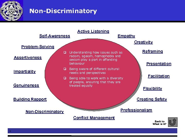  Non-Discriminatory Active Listening Self-Awareness Empathy Creativity Problem-Solving Assertiveness q Understanding how issues such