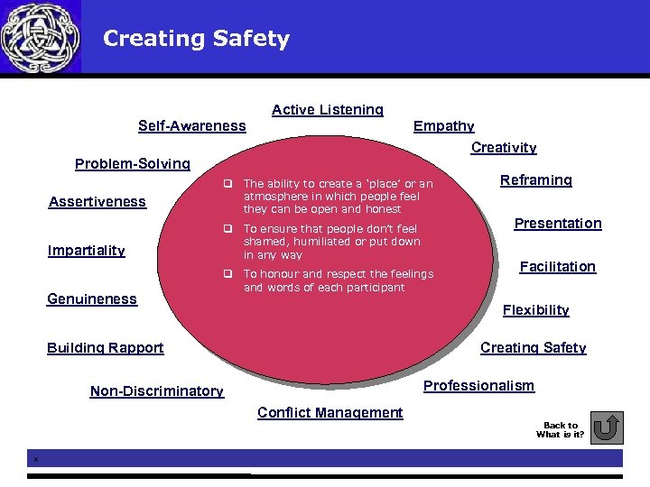  Creating Safety Active Listening Self-Awareness Empathy Creativity Problem-Solving Assertiveness Impartiality Genuineness q The