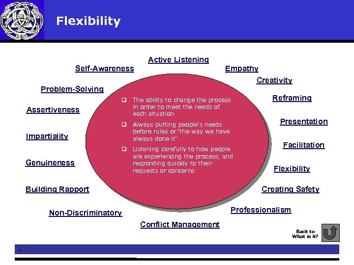  Flexibility Active Listening Self-Awareness Empathy Creativity Problem-Solving Assertiveness Impartiality Genuineness q The ability