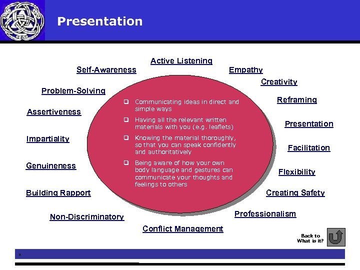  Presentation Active Listening Self-Awareness Empathy Creativity Problem-Solving Assertiveness Impartiality Genuineness q Communicating ideas