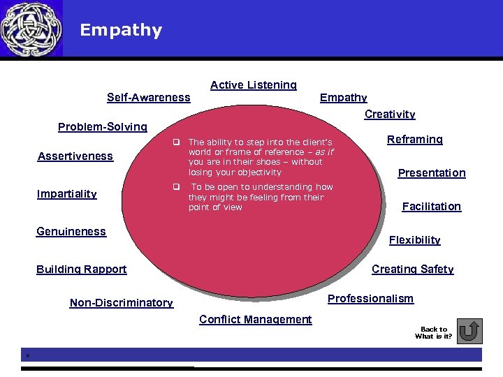  Empathy Active Listening Self-Awareness Empathy Creativity Problem-Solving Assertiveness Impartiality q The ability to