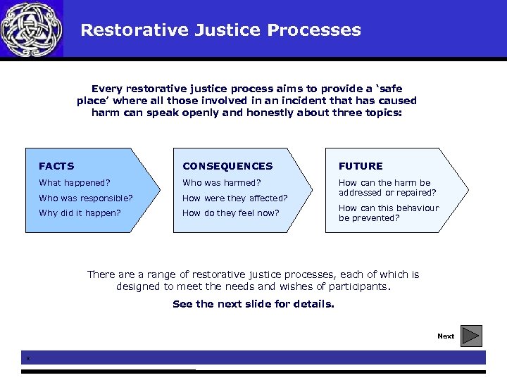 Restorative Justice Processes Every restorative justice process aims to provide a ‘safe place’ where