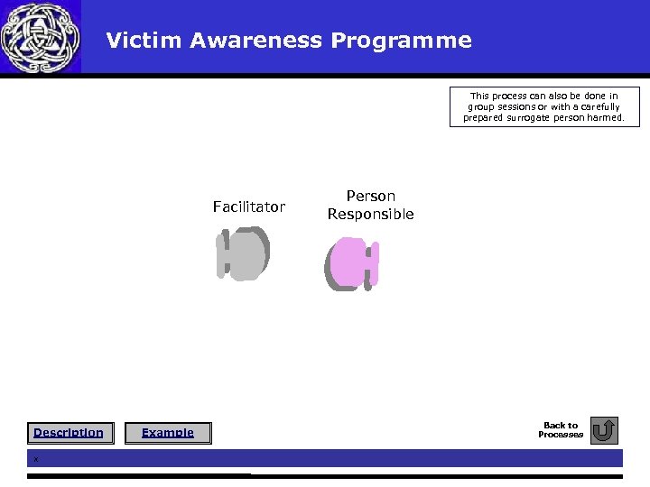  Victim Awareness Programme This process can also be done in group sessions or