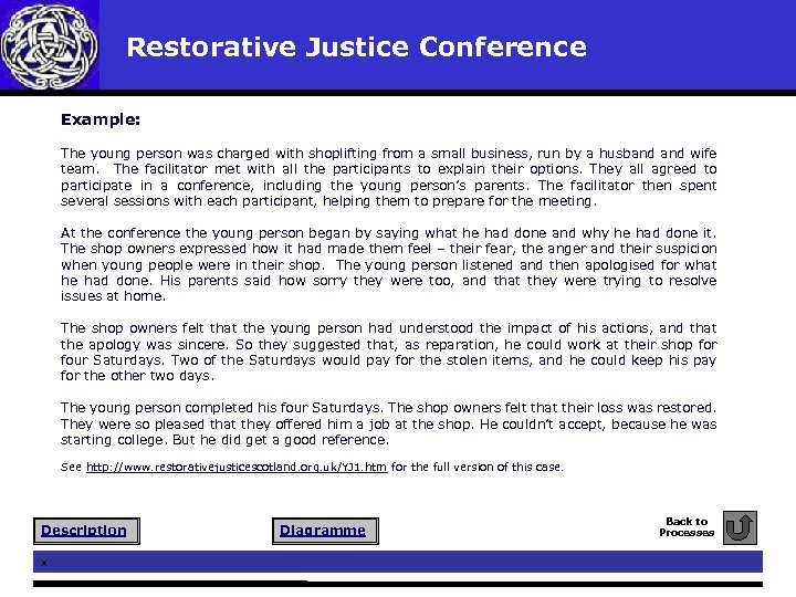 Restorative Justice Conference Example: The young person was charged with shoplifting from a small