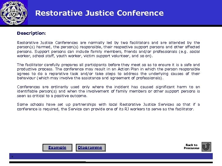 Restorative Justice Conference Description: Restorative Justice Conferences are normally led by two facilitators and