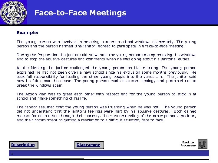 Face-to-Face Meetings Example: The young person was involved in breaking numerous school windows deliberately.