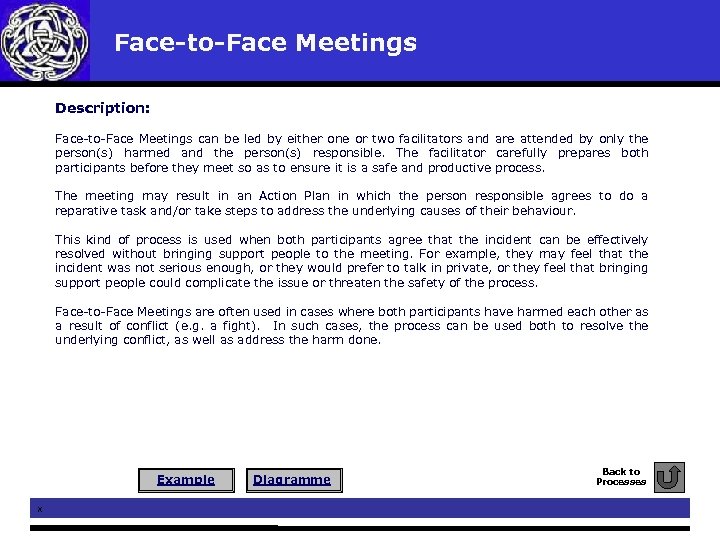 Face-to-Face Meetings Description: Face-to-Face Meetings can be led by either one or two facilitators