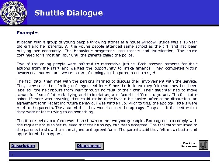 Shuttle Dialogue Example: It began with a group of young people throwing stones at