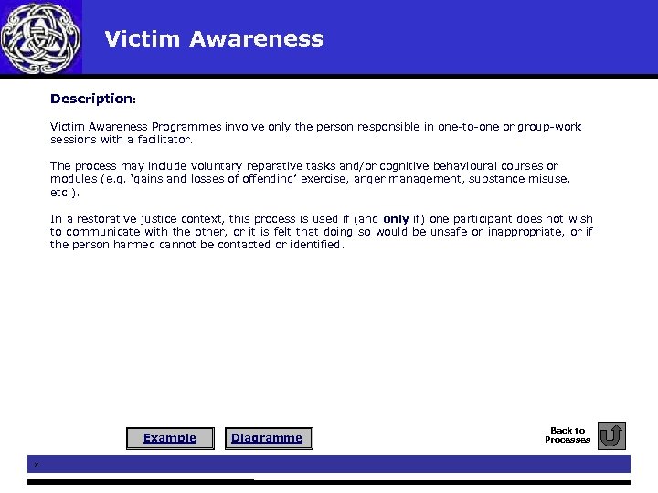 Victim Awareness Description: Victim Awareness Programmes involve only the person responsible in one-to-one or