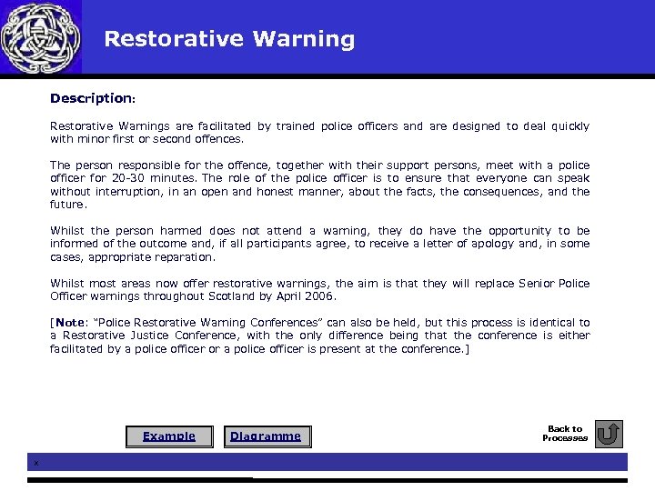 Restorative Warning Description: Restorative Warnings are facilitated by trained police officers and are designed