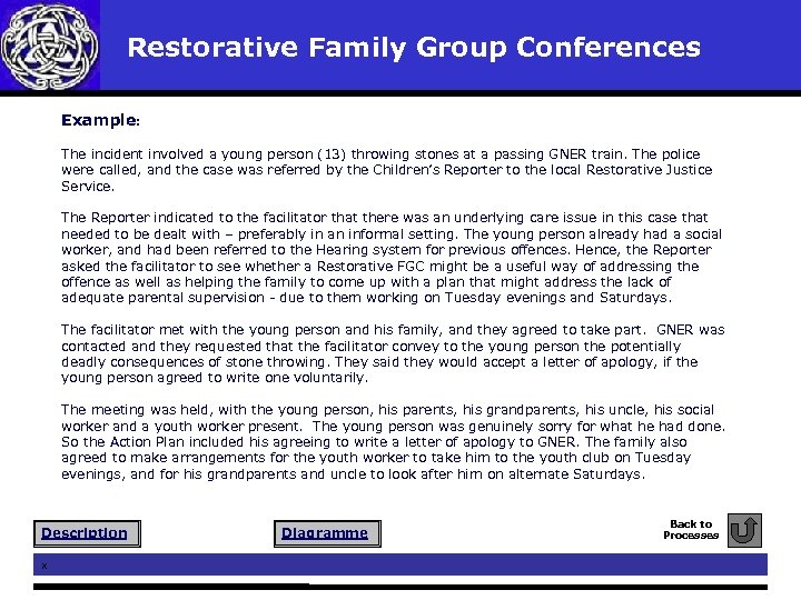 Restorative Family Group Conferences Example: The incident involved a young person (13) throwing stones