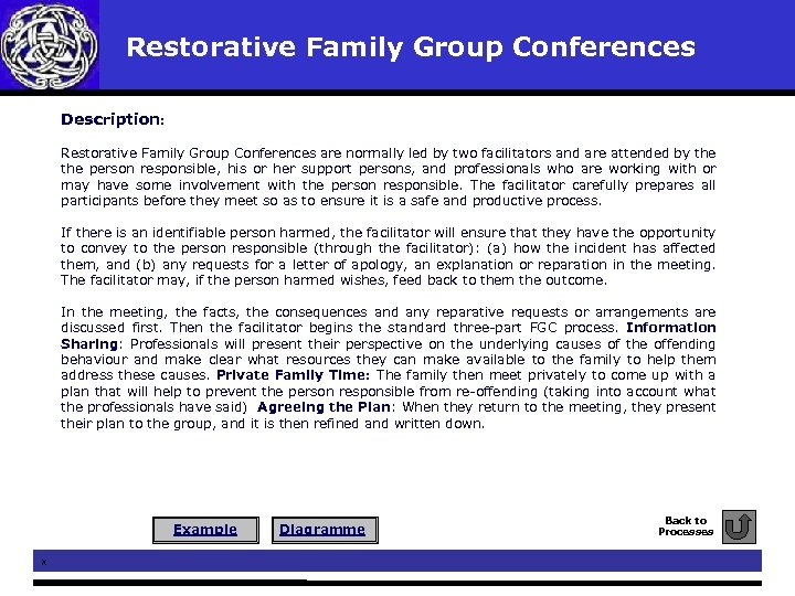 Restorative Family Group Conferences Description: Restorative Family Group Conferences are normally led by two