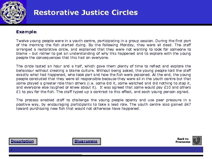 Restorative Justice Circles Example: Twelve young people were in a youth centre, participating in