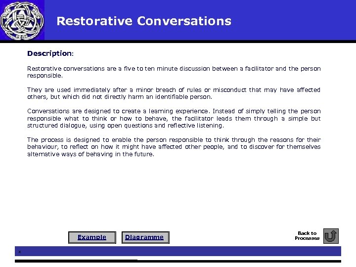 Restorative Conversations Description: Restorative conversations are a five to ten minute discussion between a