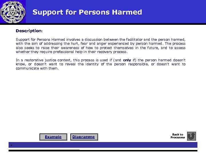 Support for Persons Harmed Description: Support for Persons Harmed involves a discussion between the