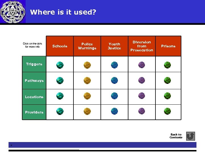 Where is it used? Click on the dots for more info Schools Police Warnings