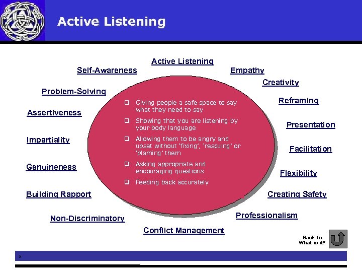  Active Listening Self-Awareness Empathy Creativity Problem-Solving Assertiveness Impartiality Genuineness q Giving people a