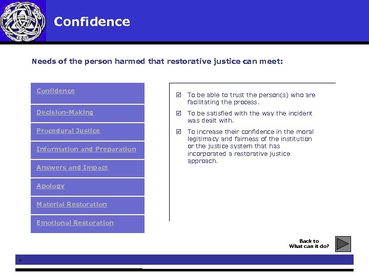 Confidence Needs of the person harmed that restorative justice can meet: Confidence þ To