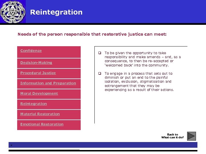 Reintegration Needs of the person responsible that restorative justice can meet: Confidence Decision-Making Procedural