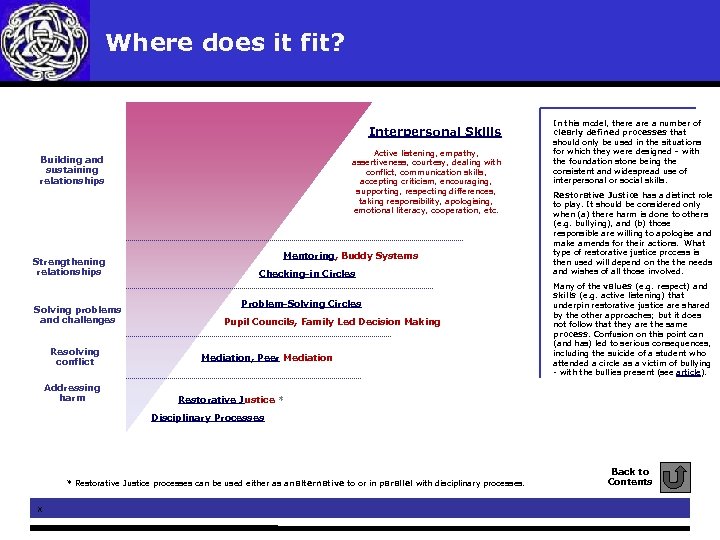 Where does it fit? Interpersonal Skills Active listening, empathy, assertiveness, courtesy, dealing with conflict,