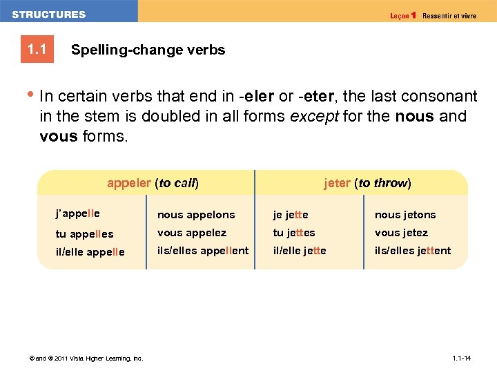 1. 1 Spelling-change verbs • In certain verbs that end in -eler or -eter,