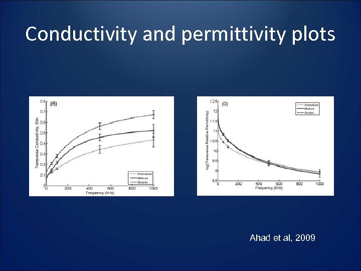 Conductivity and permittivity plots Ahad et al, 2009 