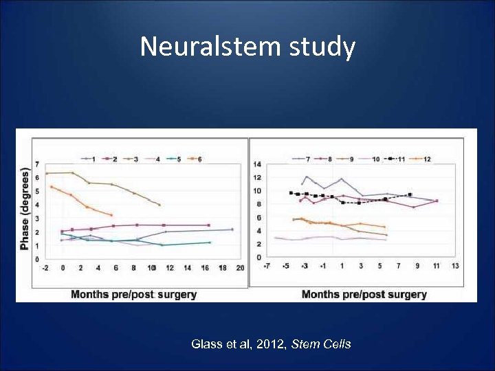 Neuralstem study Glass et al, 2012, Stem Cells 