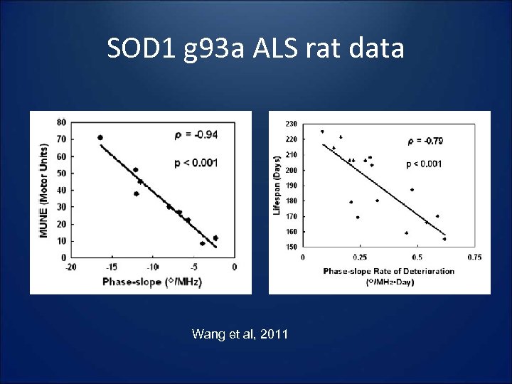 SOD 1 g 93 a ALS rat data Wang et al, 2011 
