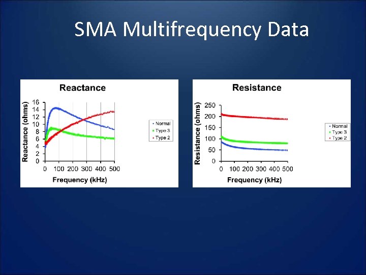 SMA Multifrequency Data 