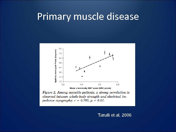 Primary muscle disease Tarulli et al, 2006 