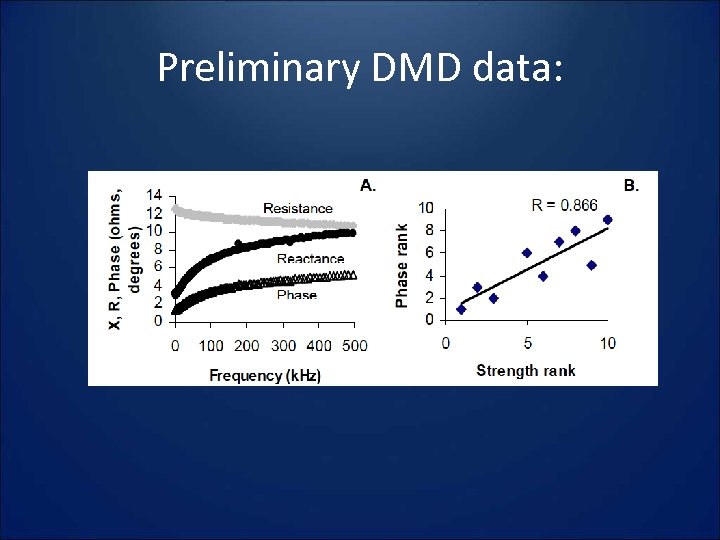 Preliminary DMD data: 