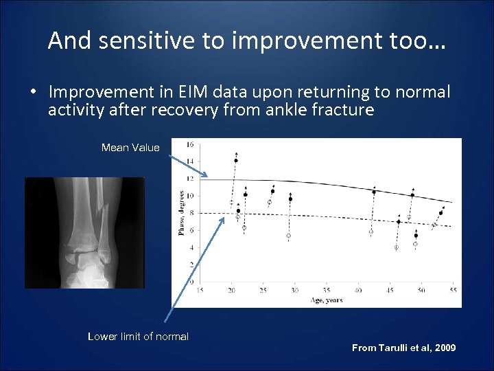 And sensitive to improvement too… • Improvement in EIM data upon returning to normal