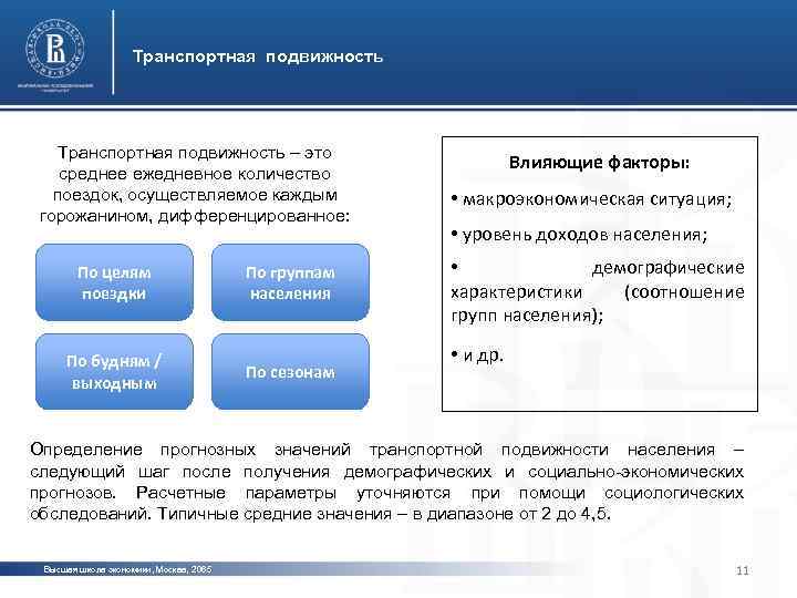 Транспортная подвижность – это среднее ежедневное количество поездок, осуществляемое каждым горожанином, дифференцированное: По целям