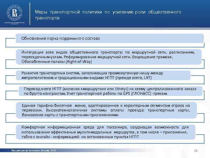 Меры транспортной политики по усилению роли общественного транспорта Обновление парка подвижного состава Интеграция всех