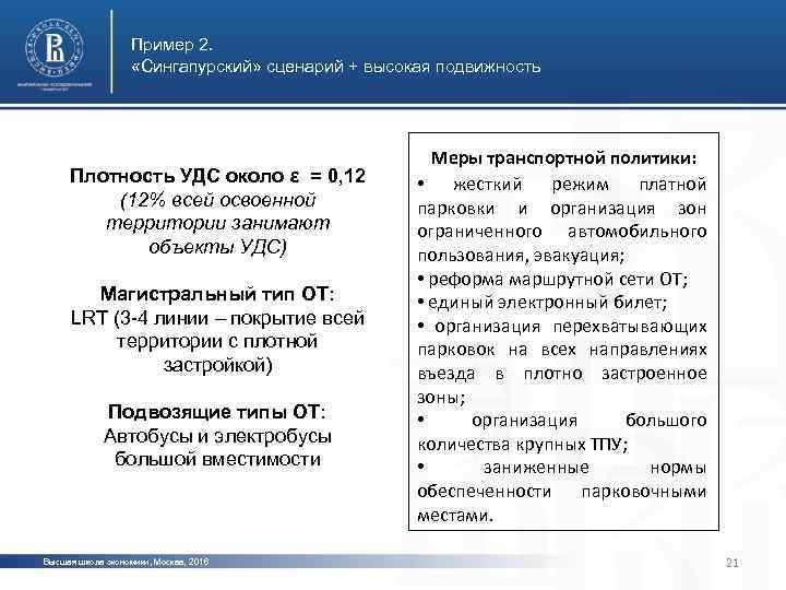 Пример 2. «Сингапурский» сценарий + высокая подвижность Плотность УДС около ε = 0, 12