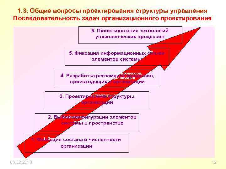 1. 3. Общие вопросы проектирования структуры управления Последовательность задач организационного проектирования 6. Проектирования технологий