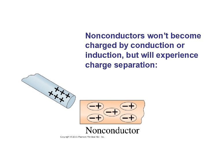 Nonconductors won’t become charged by conduction or induction, but will experience charge separation: 