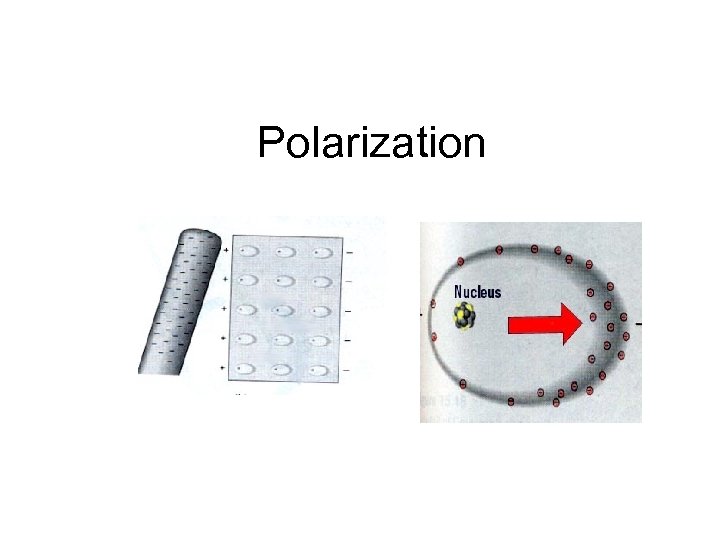  Polarization 