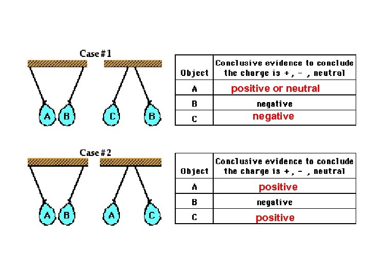 positive or neutral negative positive 