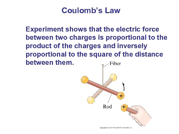 Coulomb’s Law Experiment shows that the electric force between two charges is proportional to