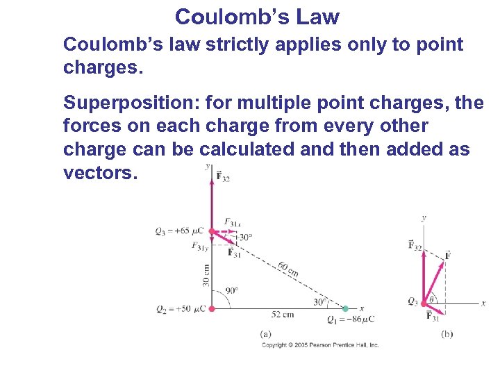  Coulomb’s Law Coulomb’s law strictly applies only to point charges. Superposition: for multiple