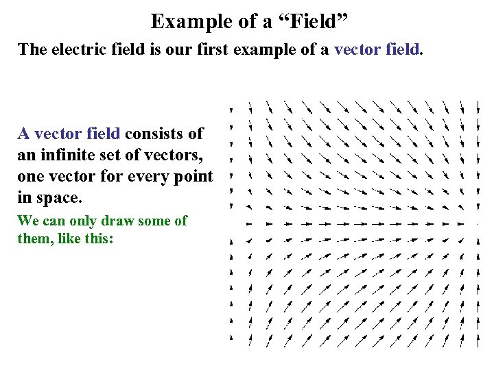 Example of a “Field” The electric field is our first example of a vector