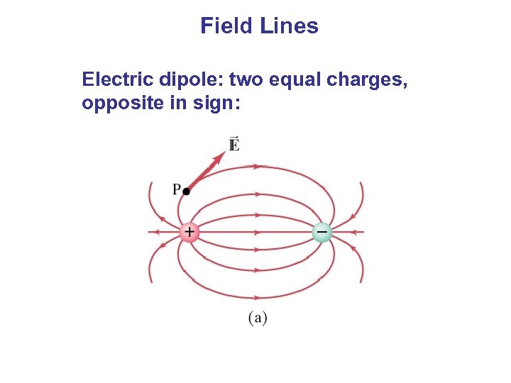 Field Lines Electric dipole: two equal charges, opposite in sign: 