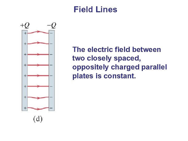 Field Lines The electric field between two closely spaced, oppositely charged parallel plates is