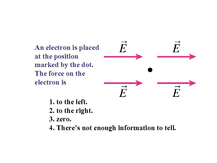 An electron is placed at the position marked by the dot. The force on